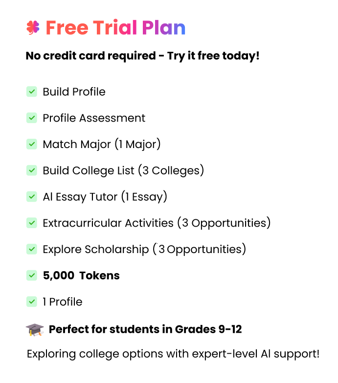 MagicAI Dashboard Mockup